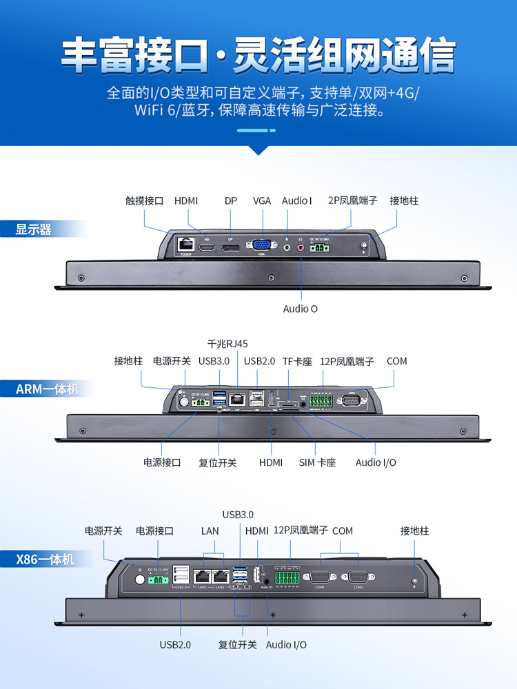 工業(yè)一體機(jī)